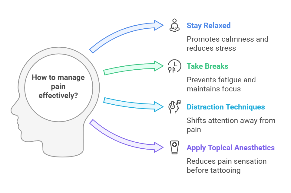 tips for managing tattoo pain